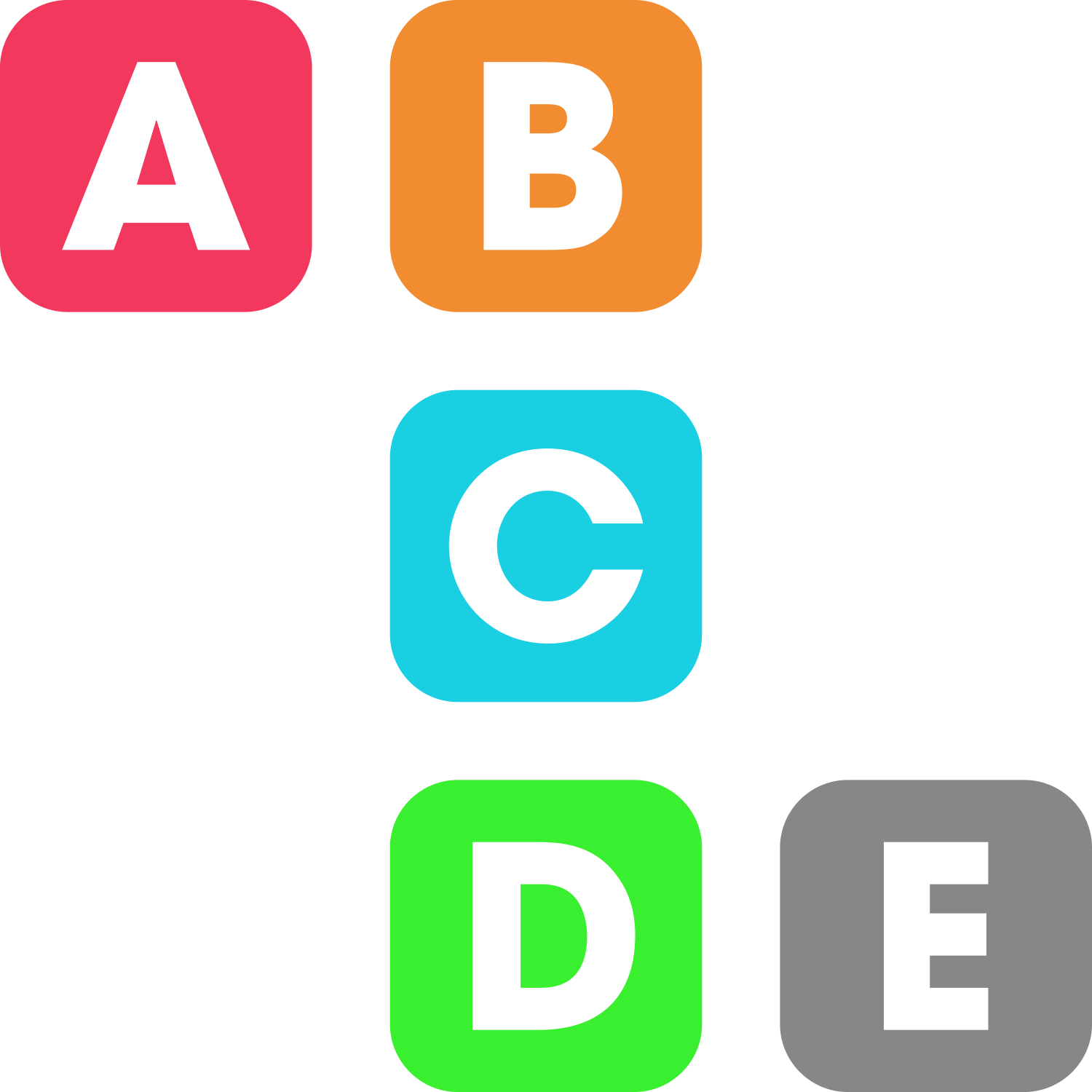 ABCDE Planner